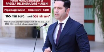 Ministri që i qan hallin buxhetit për pagat e gjyqtarëve, por firmos heshtjen për inceneratorët që nuk djegin dhe tenderat e AKSHI-t që po heton SPAK
